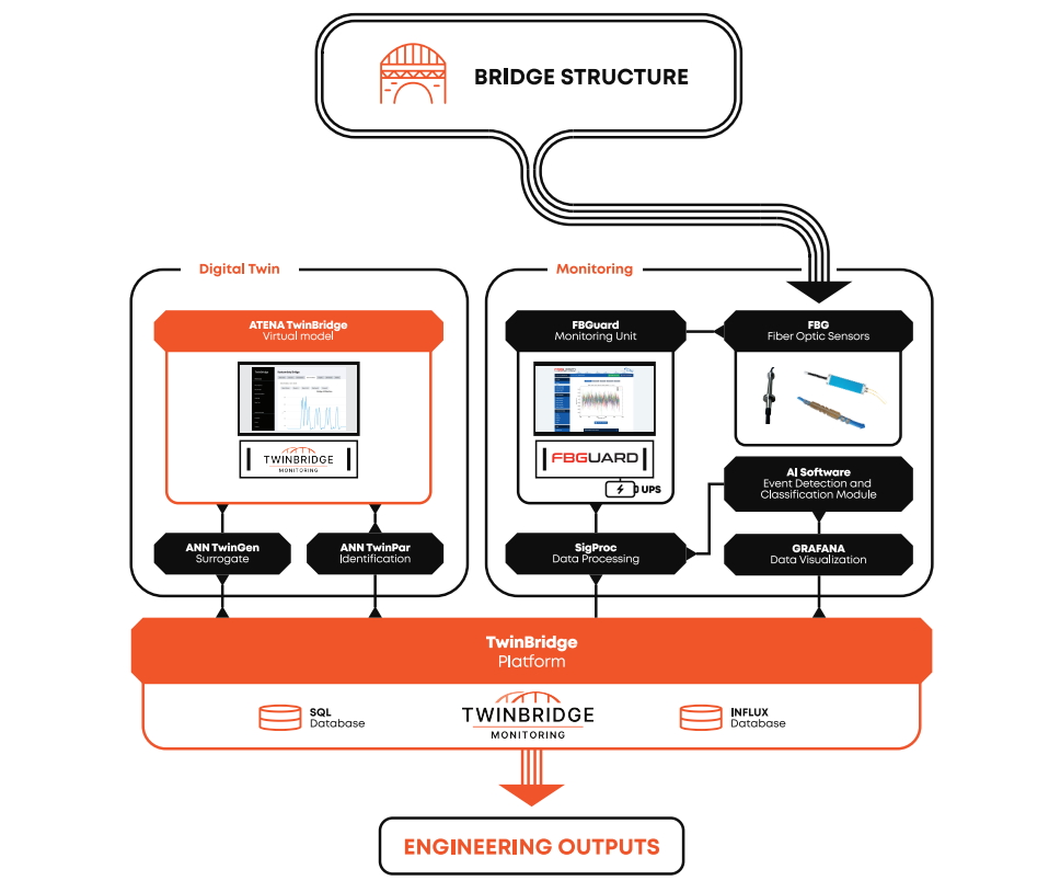 twinbridge diagram