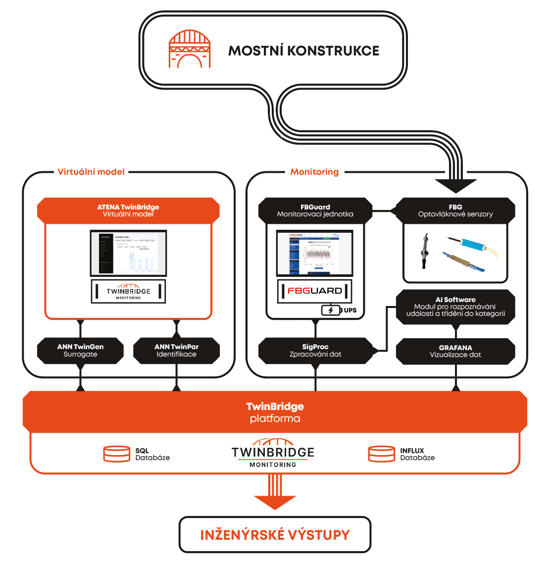 twinbridge diagram